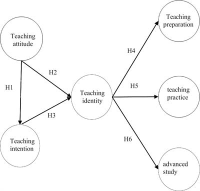 A study on Taiwan’s vocational senior high school teachers’ teaching identity and teaching transformation when facing a new competency-based curriculum